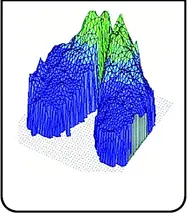 hara chair 10 mins 3d pressure